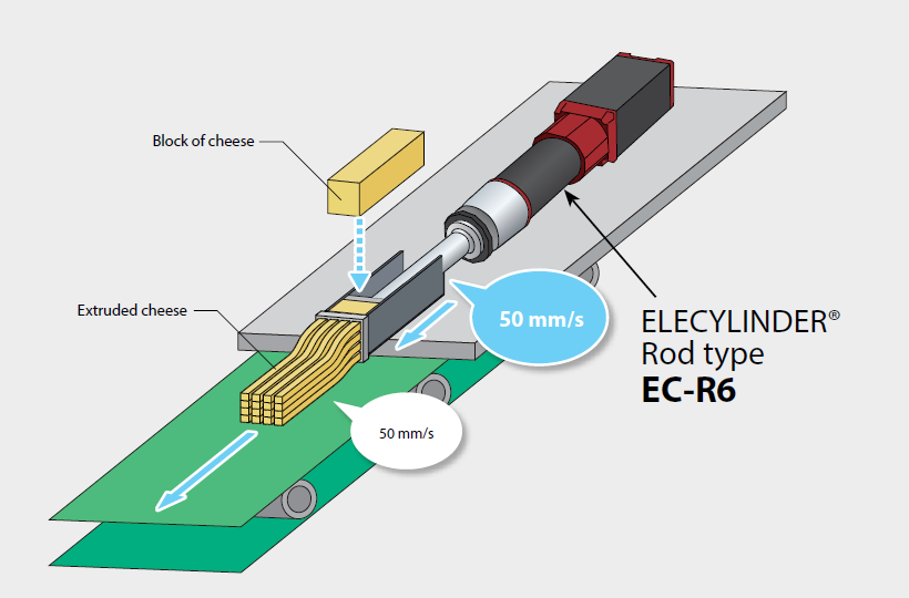 Application Example: EC – Device for extruding cheese