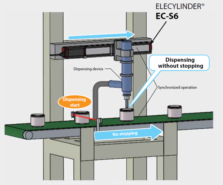 Application Example EC Hand cream dispensing device IAI America