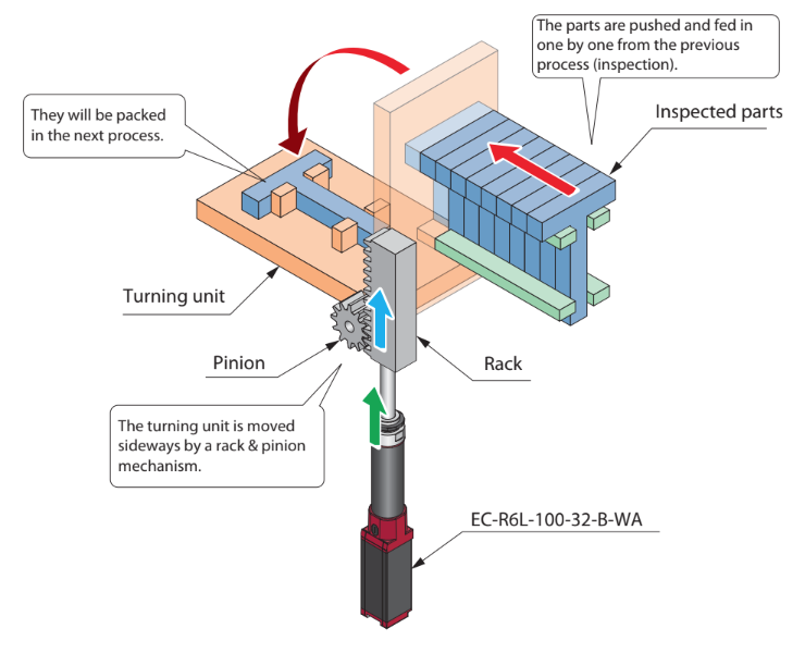 EC - Press-fitting Device for Collars to Automobile Shaft Parts - IAI America