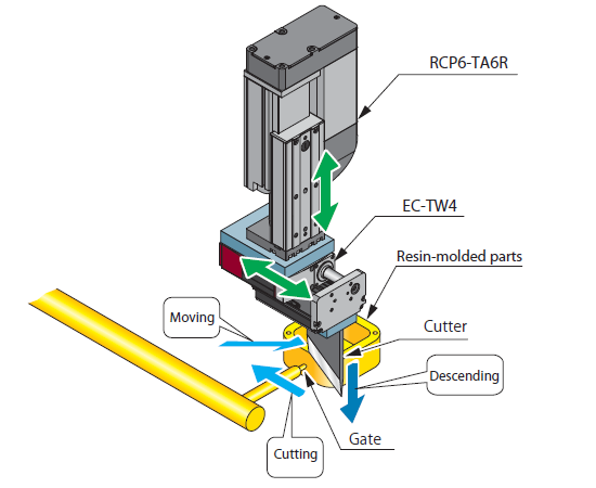 EC – Gate Cutting Device for Resin-Molded Parts