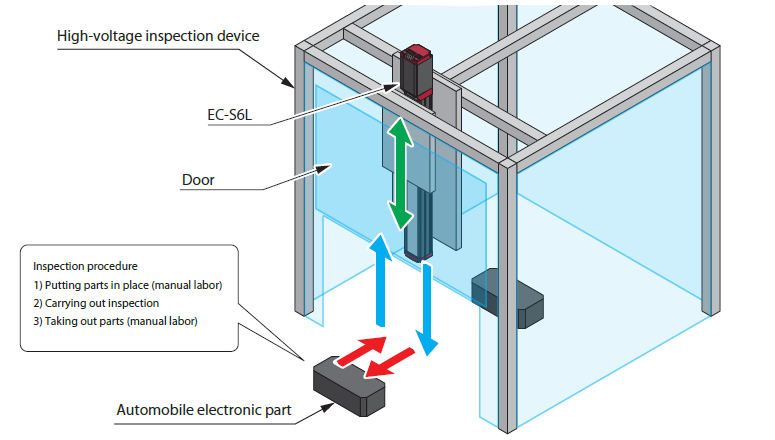 EC – Door Opening for High-Voltage Inspection Device