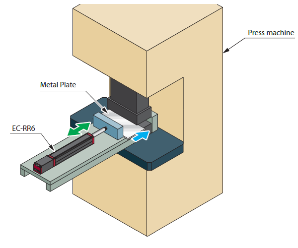 EC – Loading for Press Machine