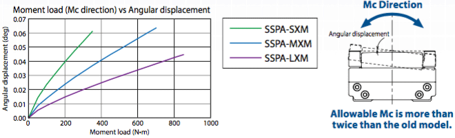 Isb p1 2 image1