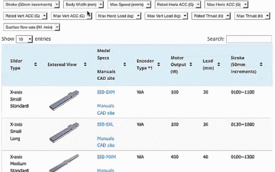 Quick Pick Tool for Single Axis Actuators – IAI Actuator News