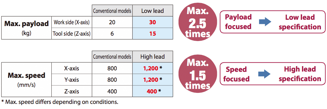 Wide range specs