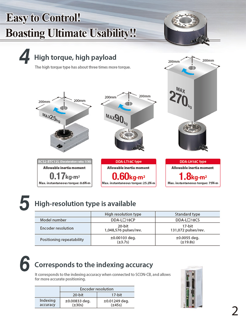 Direct Drive Motor DDA