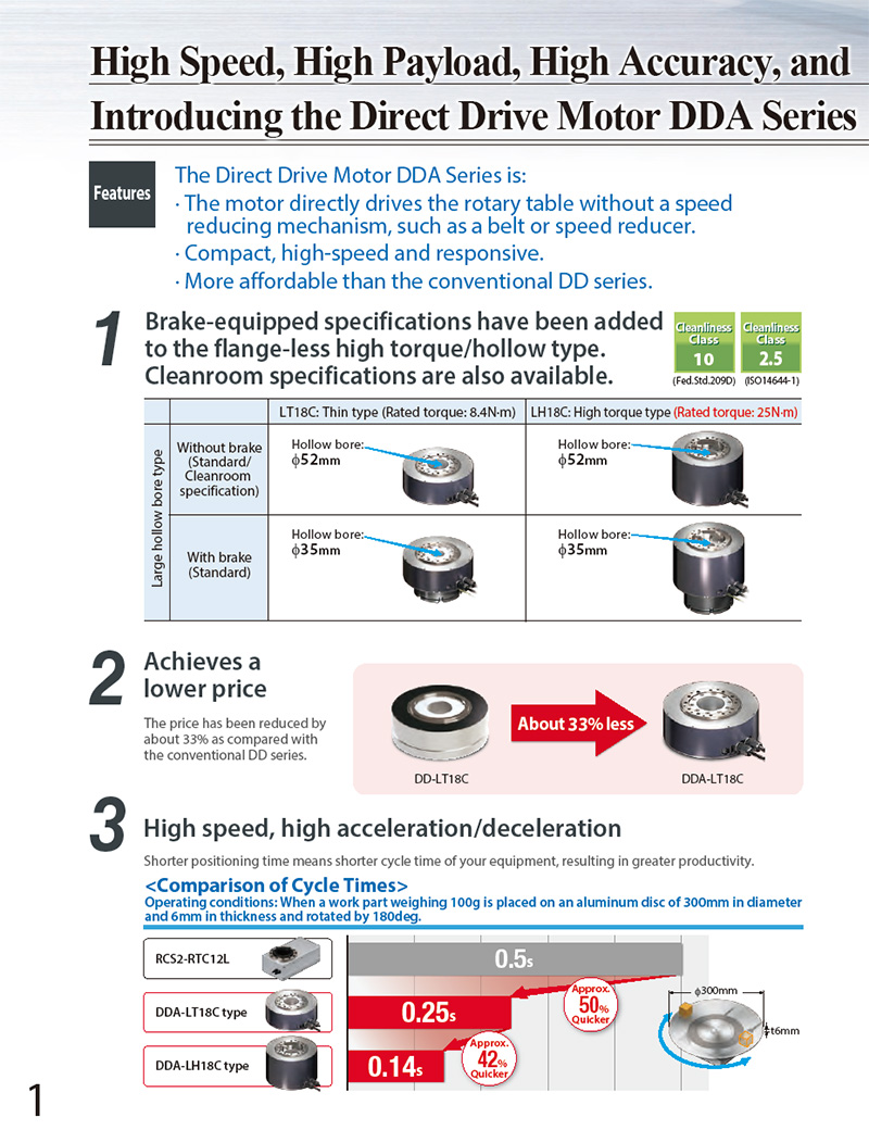 Direct Drive Motor DDA