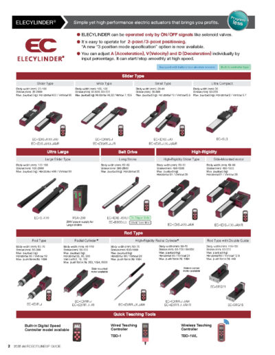 IAI Robot Lineup Guide CE0033 US36.3A 251103 Page 2