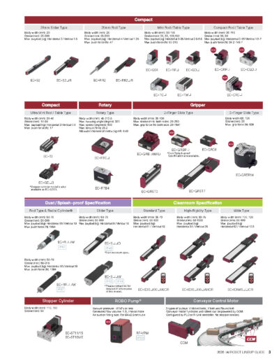 IAI Robot Lineup Guide CE0033 US36.3A 251103 Page 3