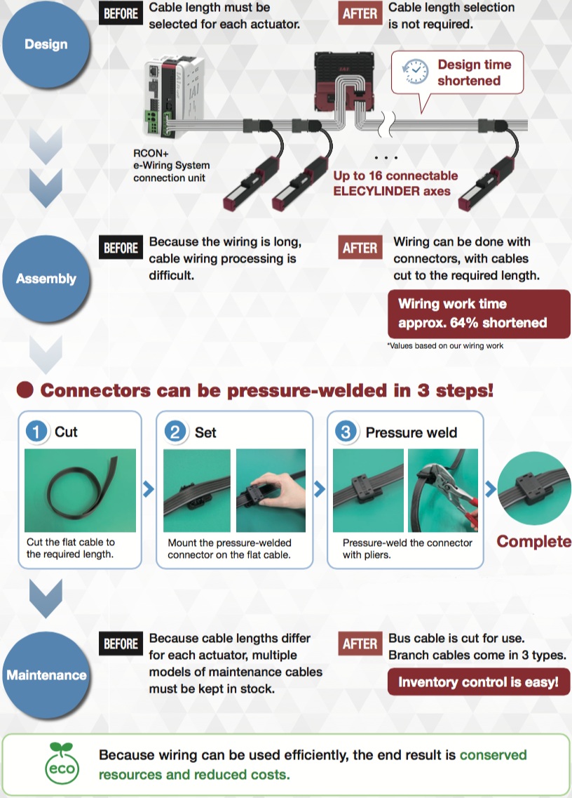 e wiring ce0429 2a 2026jun p2