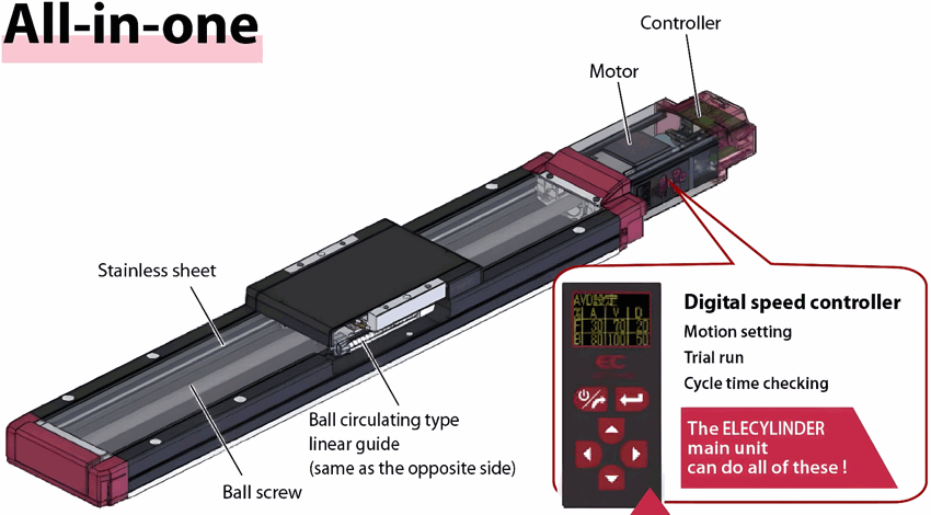 ELECYLINDER® Wide Slider Type - Electric Actuator from IAI America